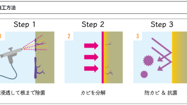 【関西全域対応】カビ取りだけでは不十分！？「防カビコーティング」で根本対策を！