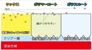 潮風から家を守る「ハウスコーティング」[岡山・玉野]