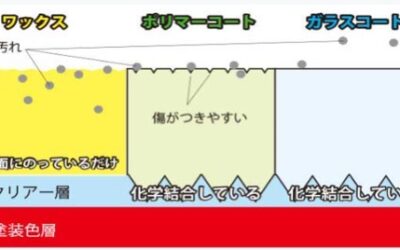 潮風から家を守る「ハウスコーティング」[岡山・玉野]